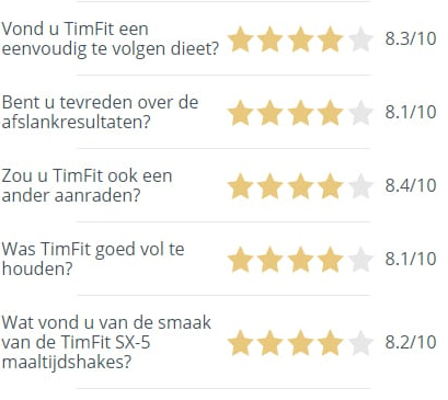 ervaring-timfit-feedback